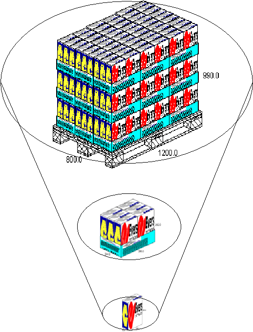 Spedicija_packaging_ms